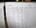 Qualifiche di Agility 2